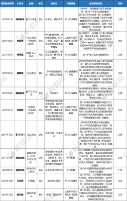 资本和技术催生的教育独角兽江湖