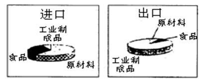 24.(2010.上海市徐汇区高三诊断)唐朝时.蔬菜品种日益丰富.开始出现原产于地中海的莴苣.印度的刀豆.波棱国的菠菜等.这一情况折射出出唐朝( ) A.农业生产的发达 B.对外交流的繁--精英家教网--