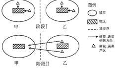 我国城市化水平不断提高.改革开放初期.全国城镇人口占全国总人口比重约为30%.上海市的城市化发展水平一直远高于全国平均水平.城市人口比重的年增长率超过0.6%.现在上海已成为我国城市化水平最高的城市.--精英家教网--