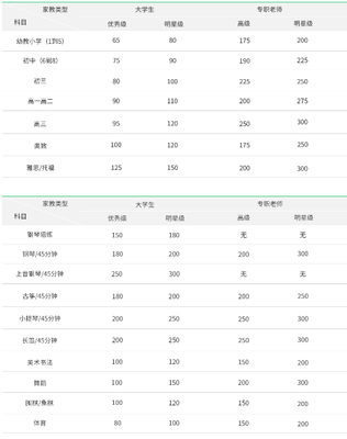 上海家教2小时收费标准解析